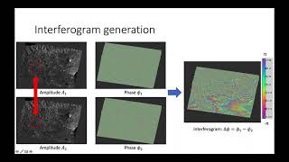 Introduction to Interferometric SAR  Dr Gianluca Valentino theory [upl. by Floridia]