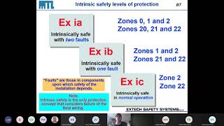 SAIMC Advanced Intrinsic Safety 2021 04 14 [upl. by Ethben920]