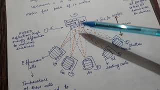 Molecular Beam Epitaxy [upl. by Mandi]