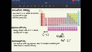 MCAT General Chemistry Chapter 2 The Periodic Table [upl. by Esinal]