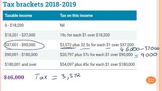 Calculating Tax Payable part 1 [upl. by Slerahc]