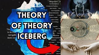 The Theory of Theory Iceberg Explained [upl. by Bobbie]