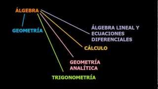 Introducción al Álgebra Expresiones Algebraicas y Partes de un Monomio [upl. by Aiuoqes]