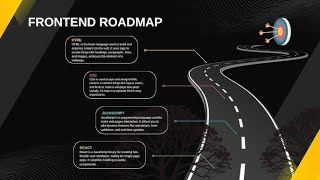 Front End Developer Roadmap  Hindi Guide [upl. by Asir323]