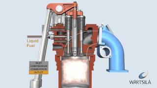 Diesel Combustion Process  Wärtsilä [upl. by Fitton]