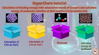 HyperChem Tutorial Calculation of binding energy of Crystal’s and solvation energy of molecule [upl. by Nerty]