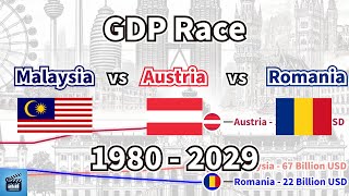 GDP Race Malaysia vs Austria vs Romania 1980  2029 [upl. by Nyltyak]