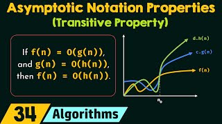 Properties of Asymptotic Notations Transitive Property [upl. by Ettenej]