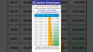 03 Level 5 52600 basic pay contribution for pension [upl. by Selia]