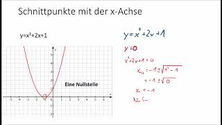 AchsenschnittpunkteAchsenabschnitte bei Funktionen  Mathe by Daniel Jung [upl. by Naek784]