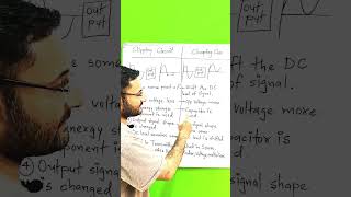 Clipping Circuit vs Clamping Circuit [upl. by Ervin]