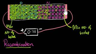 Current Electricity  Types of Electricity  Electrical Current Video [upl. by Mandel717]