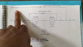 online ups sld diagram online ups sld diagram with explain [upl. by Nedyaj722]