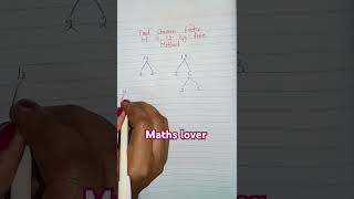 Find common factors of 4 and 12 by trick [upl. by Makell]