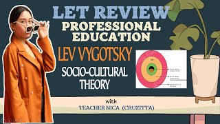 LEV VYGOTSKY  SOCIO CULTURAL THEORY  SCAFFOLDING  with CRUZITTA [upl. by Llertak85]