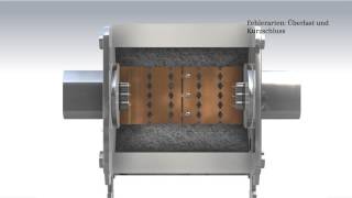 Siemens Sicherungssysteme [upl. by Hardie]