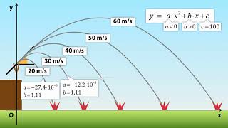 ESERCITAZIONE Moto parabolico BIASCO ZANICHELLI [upl. by Nimad]