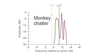 Sideband Scrambling [upl. by Deery]