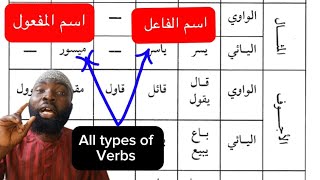 forming the Active amp Passive Particle from All types of Verbs [upl. by Adnolohs]