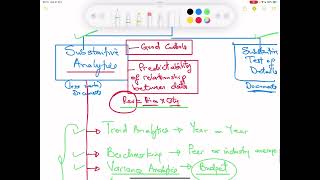 Lecture 25  Substantive Testing Introduction Section D  ACCA Audit and Assurance Paper [upl. by Leirbag95]