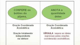 Período Simples e Composto  Parte I [upl. by Imre]