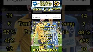 Brighton 2  2 Wolves brighton wolves [upl. by Yolane]