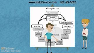 How To Get Divorced  Steps to Getting a Divorce [upl. by Kincaid]