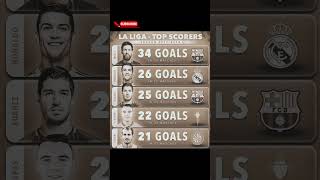 Top Scorers in La Liga [upl. by Enasus]