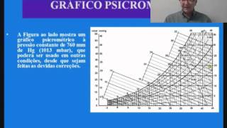 Psicrometria  Determinação das Propriedades do Ar [upl. by Ynatterb629]