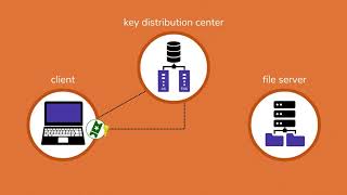 How Kerberos Works [upl. by Christye]