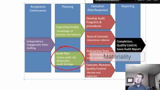 Lesson 6 The Audit Process [upl. by Naved741]