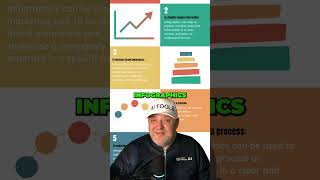 Create Infographics with AI  Infography [upl. by Nanahs]