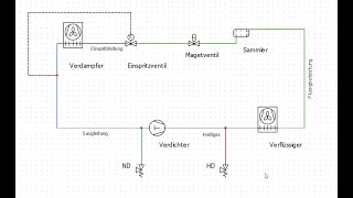 Pump Down Pump Out Erklärung mit Schaltplan und Kältekreis [upl. by Leimaj]