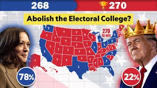 How to Become US President With Only 22 of the Popular Vote [upl. by Annirok]