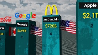 Richest Companies in the World 2023 [upl. by Ym289]