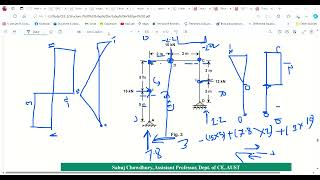 sfdBMD part 2 [upl. by Atilrep]