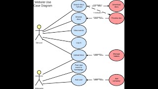 1UML diagramme de cas dutilisation exercice et solution [upl. by Highams]