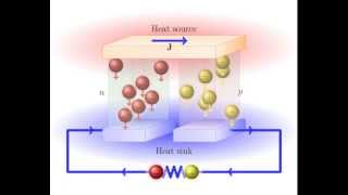 Thermoelectric Seebeck Effect [upl. by Arema]