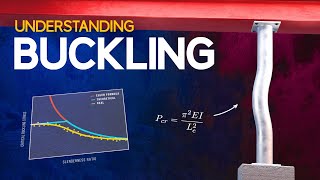 Understanding Buckling [upl. by Ethben]