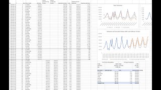 Forecasting with trends and seasonality 3 Creating the forecast [upl. by Glory582]