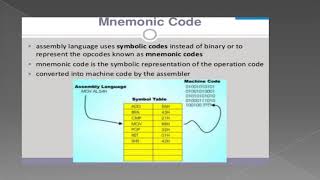 Instruction format Mnemonics opcode operand instruction length IE304 by Bharat Goklani [upl. by Bosch728]