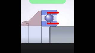 Bearing mounting [upl. by Ecreip]