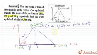 Find the centre of mass of three particle at the vertices of an equilateral [upl. by Ihtac]