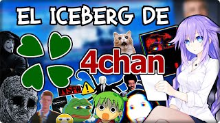 EL ICEBERG DE 4CHAN COMPLETO [upl. by Leuqer596]