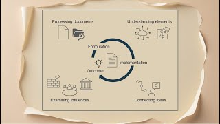 Document and policy analysis [upl. by Thanasi]