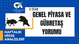 2024 YILI BORSA BEKLENTİLERİ  6 OCAK 2024 gubrf [upl. by Maryl45]