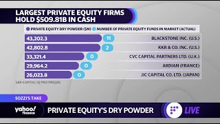 Dry Powder Large private equity firms are holding 50918B of capital Report [upl. by Cadmann811]