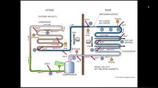 Online HVAC Training  HVAC Training Solutions [upl. by Hobie]