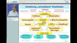 Orthomolekulare Medizin  Einführung  Udo Böhm [upl. by Binnings669]