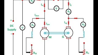 Hopkinsons test in dc machine [upl. by Eelirem90]